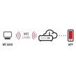 Brennenstuhl LED WiFi fényszóró 2400lm, IP54