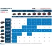 Bosch akkumulátor szett GAL 1880 CV + 2x18V 5,0Ah